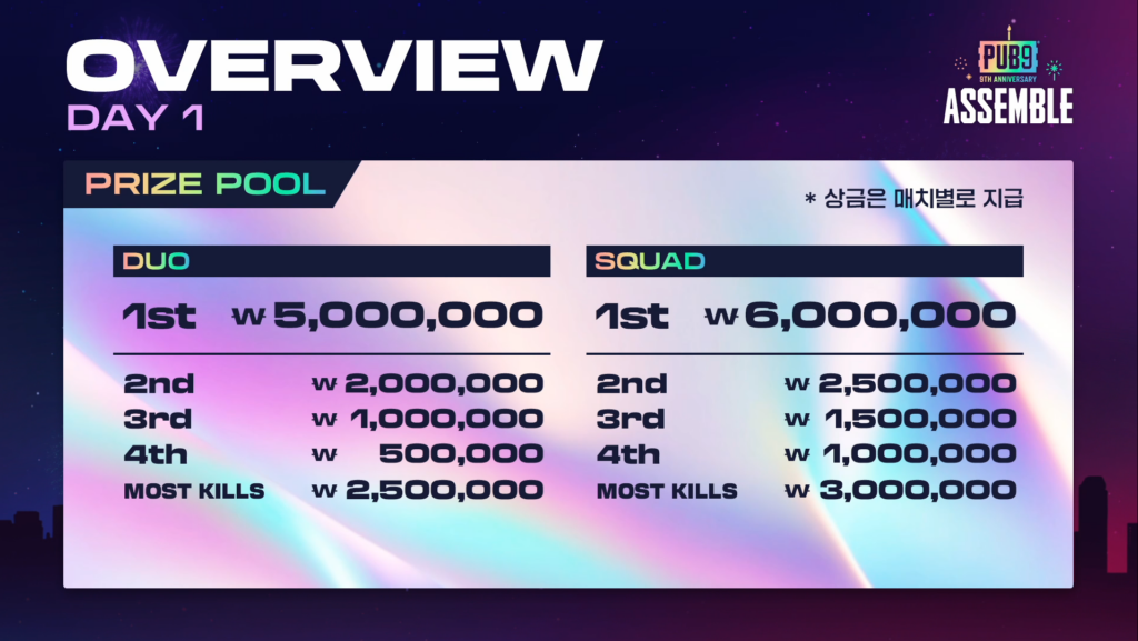 PUBG 어셈블 1일차 상금